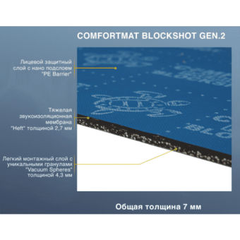 Шумоизоляция-comfort-mat-blockshot-gen2