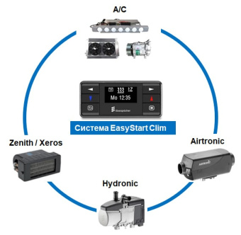 HYDRONIC устройство управления Easy Start Clim