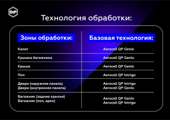 StP AEROCELL QP Intrigo (0,5х0.32 термоконтейнер)