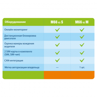 StarLine трекер M66-S V2 (2CAN, SL-BUS, sim чип, sim holder)