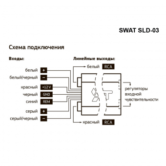 SWAT SLD-03