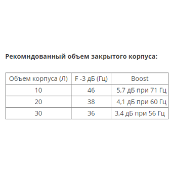 BLAM RS104 плоский сабвуферный динамик 10