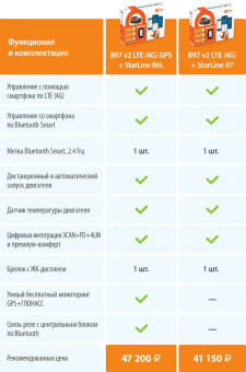 StarLine B97  V2  3CAN+FD+4LIN LTE  Автосигнализация StarLine B97  V2  3CAN+FD+4LIN LTE  Автосигнализация